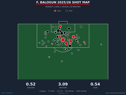 shot-map-f-balogun-monaco-season.png