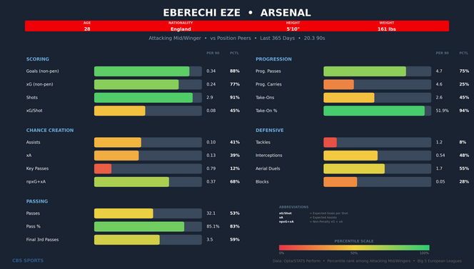 eberechi-eze-comparison.png
