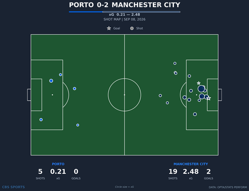 shot-chart-porto-vs-manchester-city.png