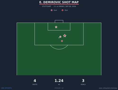 shot-chart-e-demirovic.png