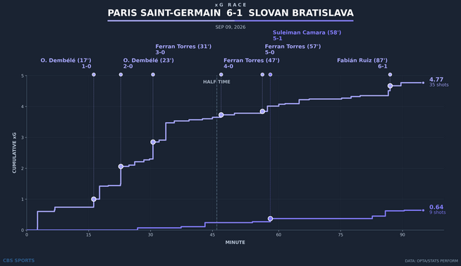 xg-race-paris-saint-germain-vs-slovan-bratislava.png