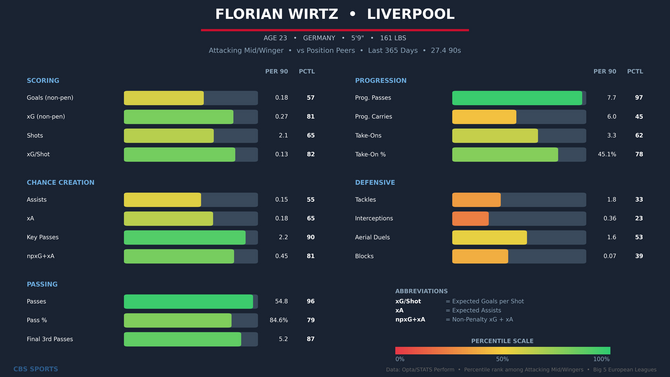 florian-wirtz-comparison.png
