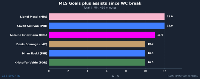 player-bar-leaderboard-g-a.png