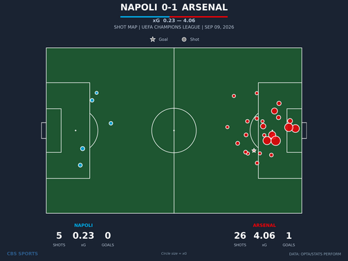 shot-chart-napoli-vs-arsenal.png