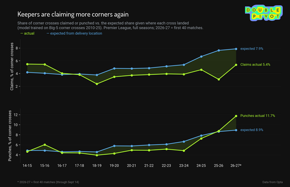 corner-trends-keeper-claims-punches-v1.png