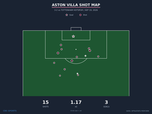 shot-chart-aston-villa.png
