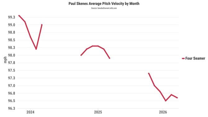 paul-skenes-velocity.jpg