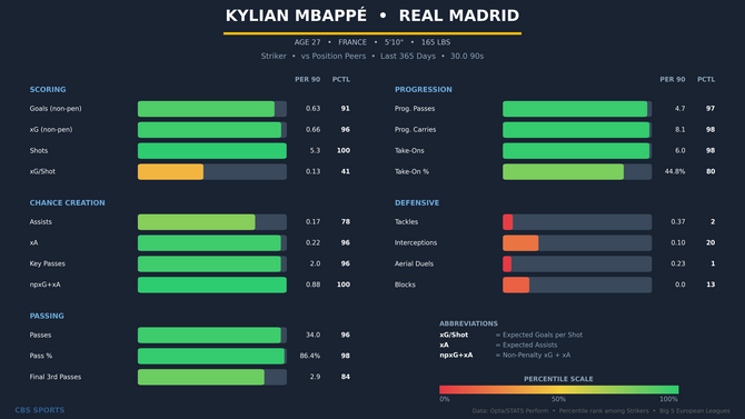 kylian-mbappe-comparison.png