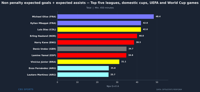 player-bar-leaderboard-npxg-xa-4.png