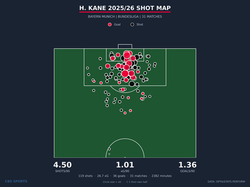 shot-map-h-kane-bayern-munich-season.png