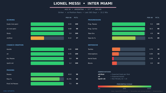 lionel-messi-comparison-2.png