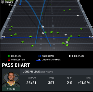 jordan-love-heat-map.png
