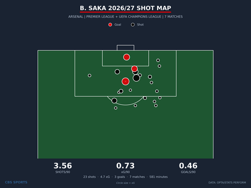 shot-map-b-saka-arsenal-season.png