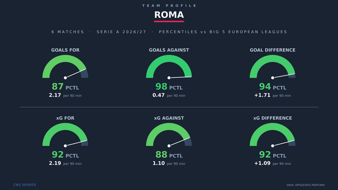team-profile-roma.png
