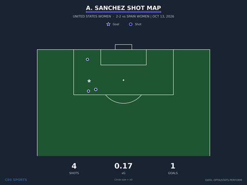 shot-chart-a-sanchez.png