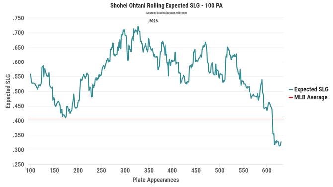 shohei-ohtani-xslg.jpg