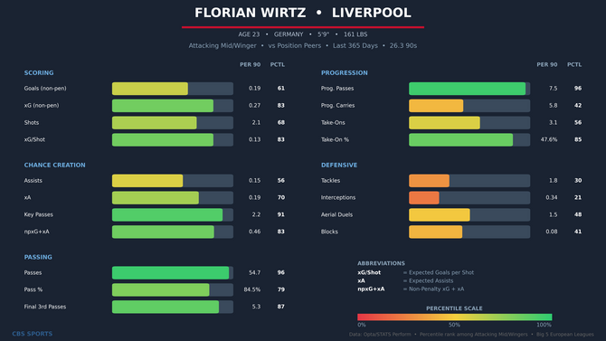 florian-wirtz-comparison.png