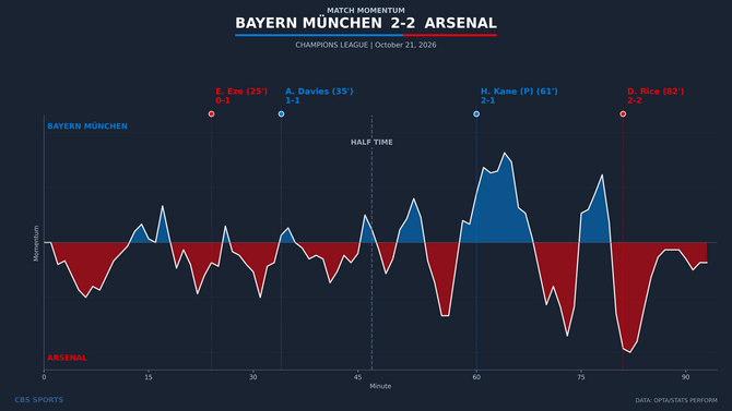momentum-bayern-munchen-vs-arsenal.png
