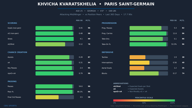khvicha-kvaratskhelia-comparison-2.png