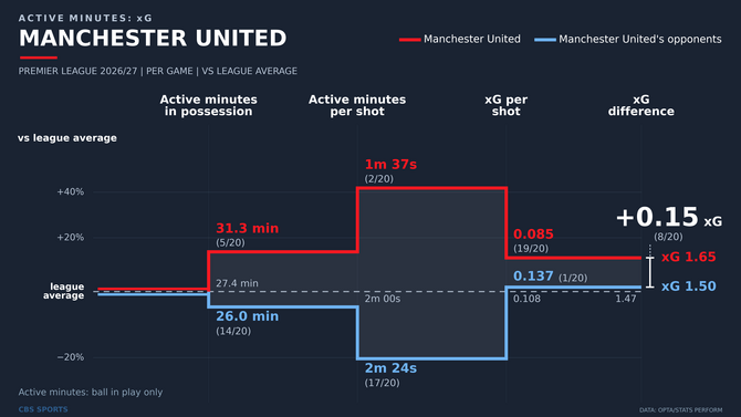 xg-breakdown-manchester-united-16x9.png