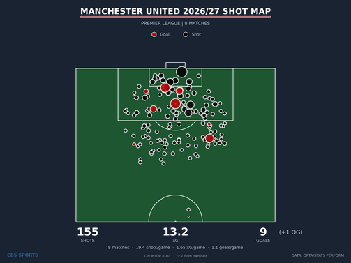 shot-map-manchester-united-season-5.png