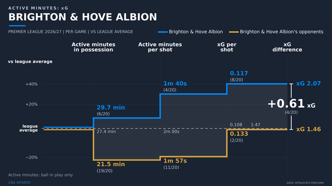 xg-breakdown-brighton-hove-albion-16x9.png