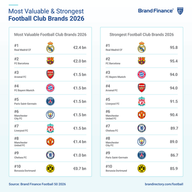 double-bv-bsi-sm-card-football-50-2026-2.png