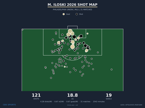 shot-map-m-iloski-philadelphia-union-season.png
