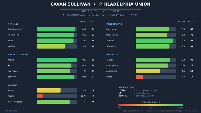 cavan-sullivan-comparison-1.png