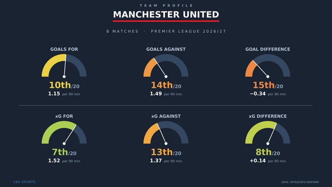 team-profile-manchester-united.png