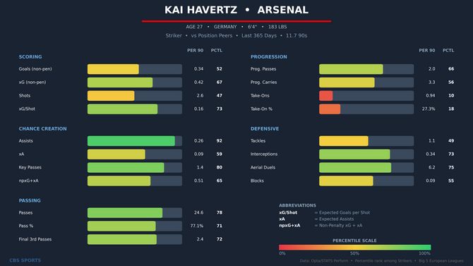 kai-havertz-comparison-2.png